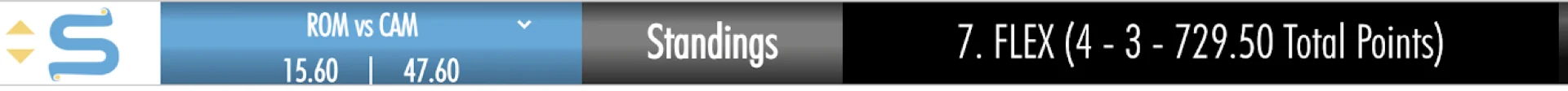 Screenshot of the original Scrollr ticker bar from the Chrome-extension era, showing live sports scores in a long horizontal strip